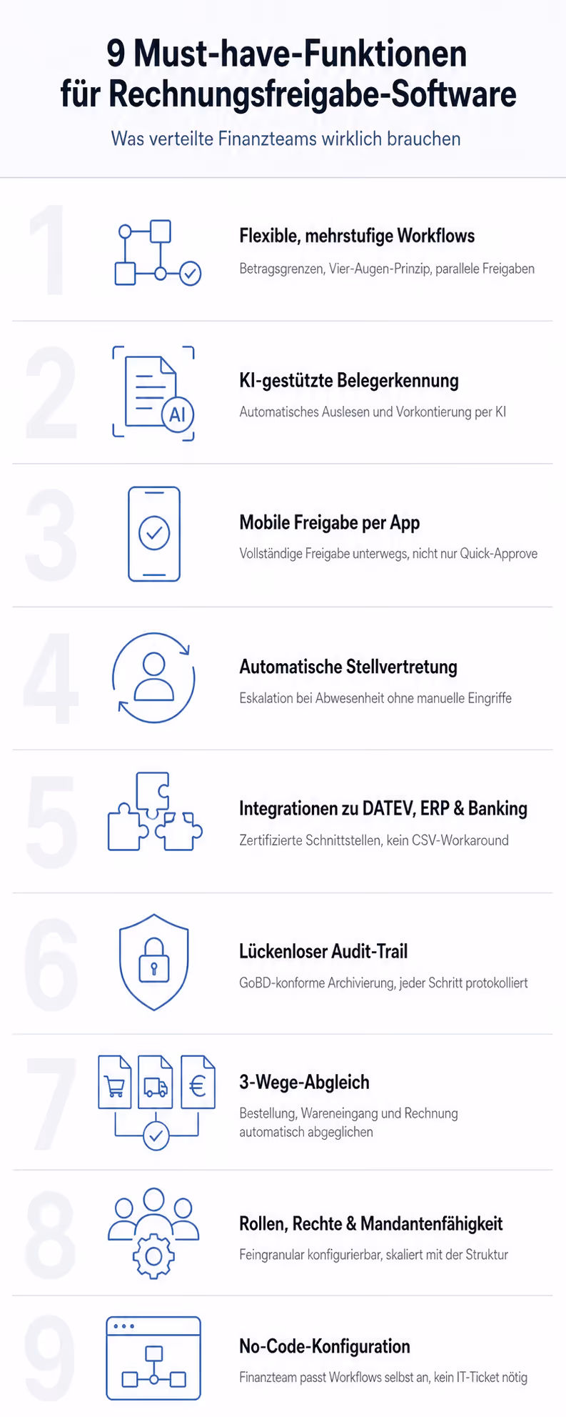 Infografik Must Have Funktionen fu r Rechnungsfreigabe Software